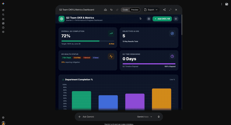 A Q2 team OKR and metrics dashboard built in the Gemini app is exported to Google Sites, published, and opens as a live, interactive site