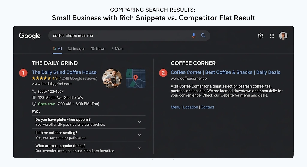 rich results vs standard results